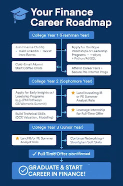 "Step-by-step guide to breaking into finance: From Freshman year to Wall Street, build your finance career with strategic internships, technical skills, networking, and early recruiting."