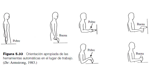 Orientación apropiada