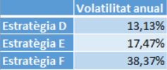 volatilitat estratègies d'inversió, versió 2