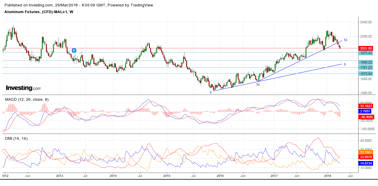 PMETAL (8869) - PMetal: Downtrend Has Begun  Sharetisfy