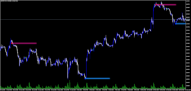 Lucky Reversla Indicator MT5