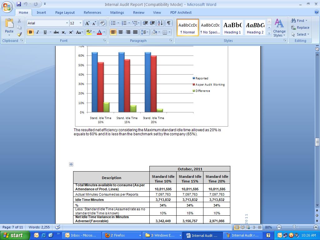 format paper executive Internal Download Audit Working free Papers