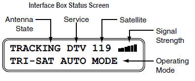 TracVision M3-DX - Picture