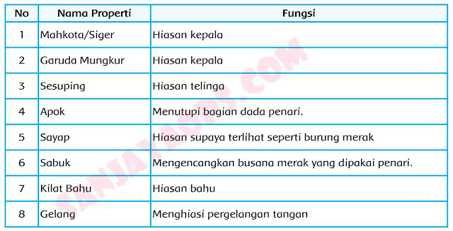 kunci jawaban tema 5 kelas 5 halaman 110