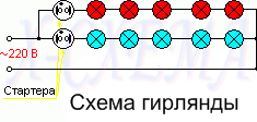 гирлянда своими руками