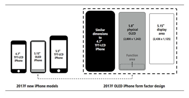 Towards a Touch Bar for iPhone 8?