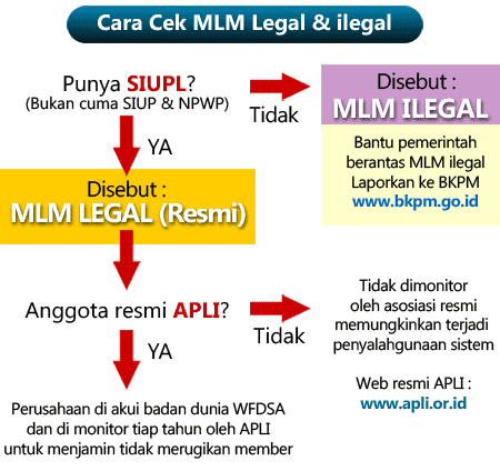 Tentang Bisnis MLM - Blog Ramdani Aguy