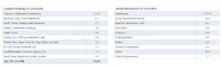 Prudential Municipal High-Income Fund