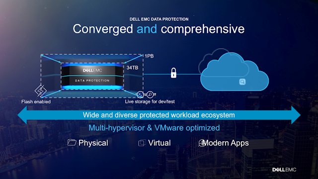 DELL EMC Guides, DELL EMC Study Materials, DELL EMC Certifications