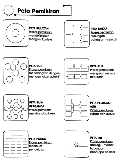 25 Lembaran Peta I-Think Untuk BM - Sesuai Dengan PAK-21 