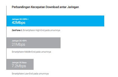 Perbandingan kecepatan interkoneksi