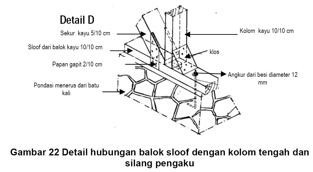 Rudy Dewanto RUMAH KONSTRUKSI KAYU 