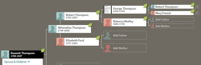 Thompson family tree