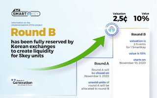 ​​SmartKey DeFi connector, is a new Generation II project that may have a chance to become a new ChainLink