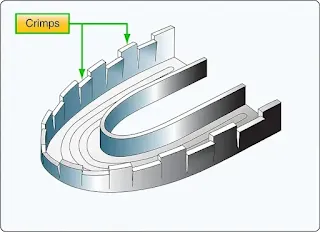 Aircraft sheet metal hand forming techniques