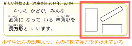 長方形の定義とその例示