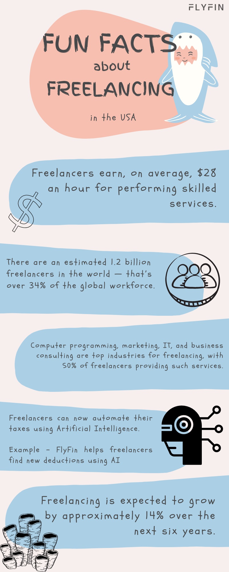Fun Facts about Freelancing in the USA #Career and Jobs #Freelancing