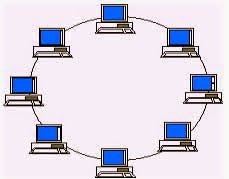 topologi jaringan komputer