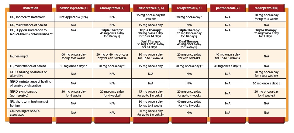 ASK DIS: PPI: Comparison