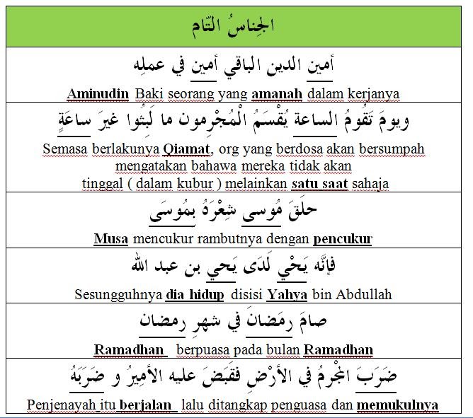 Contoh Soalan Bahasa Arab Spm Tingkatan 4 - Kecemasan 2