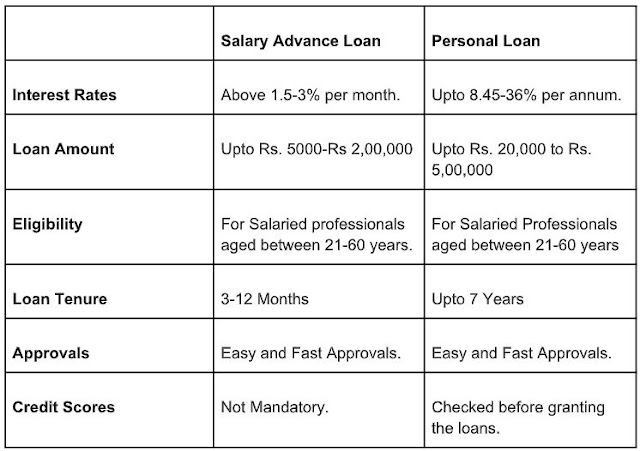 how to get salary advance loan approval