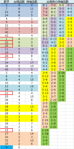 ロト予想 ロト765 Loto765 月曜日ロト6 結果