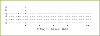 E Major Blues (b5)