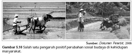 PERUBAHAN SOSIAL BUDAYA ~ M.Fauzan A.