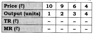 Solutions Class 12 Micro Economics Chapter-8 (Revenue)