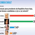 Serra e Dilma estão empatados na Paraíba diz Consult