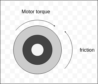 Spinning flywheel, with forward force and opposed force