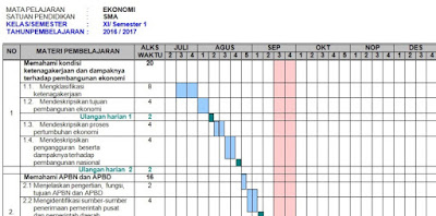 Prota dan Promes SMA Kurikulum 2013 Kelas 7-9 Revisi Terbaru