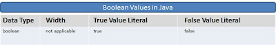 java boolean data type
