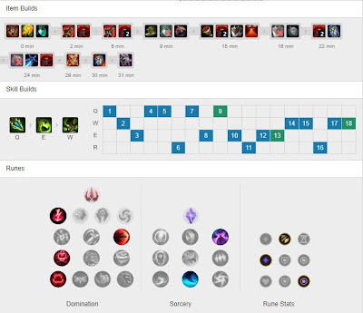 DWG Canyon Nidalee JG vs Gen G Bonnie Elise - KR 10.10