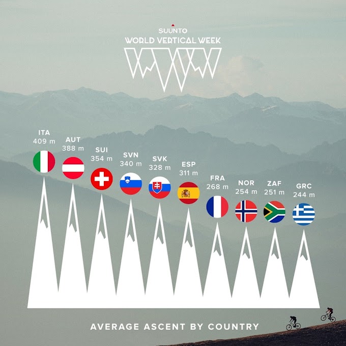 'Suunto World Vertical Week', l'Italia domina la classifica generale e si impone in diverse discipline
