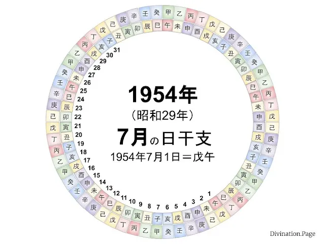 1954年（昭和29年）7月の日干支の図