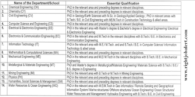 99 Electrical,Electrical and Electronics,ECE,CSE,IT,Civil,Mechanical and Mining Engineering Jobs in NITK