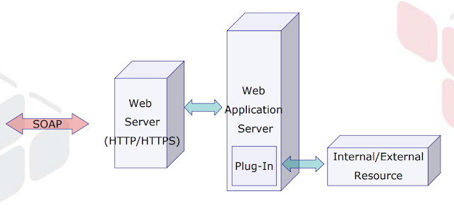 What-is-Web-Service-Hacking-and-Hardening