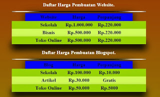 Jasa buat website murah dan berkualitas kota solo