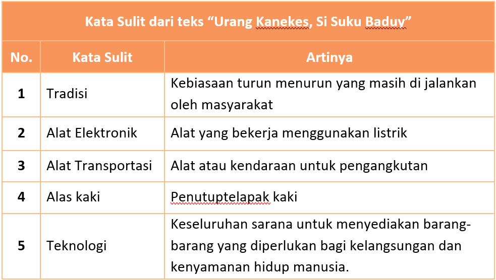 Kunci Jawaban Halaman 51, 52, 53, 55, 56 Tema 7 Kelas 4