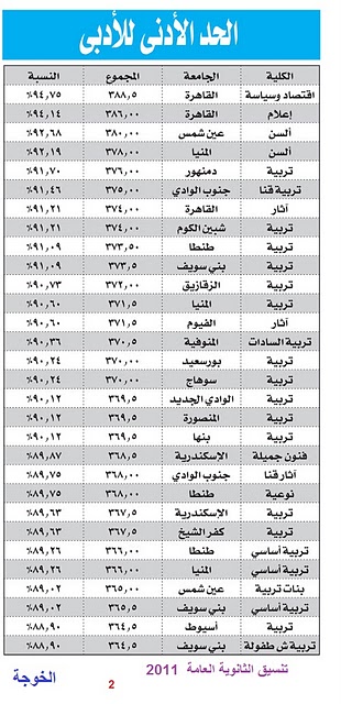 حصريا شرائح تنسيق المرحلة الاولى