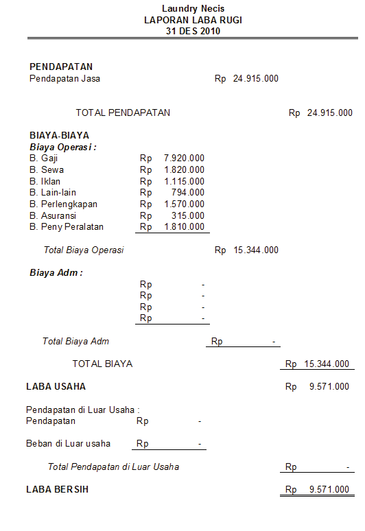 Contoh Laporan Keuangan {12} - Fontoh