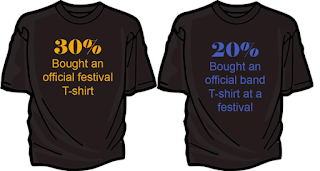 Promotional Products for Festivals