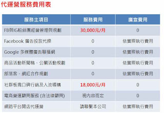 品牌電商代營運費用報價FB與IG粉絲頁