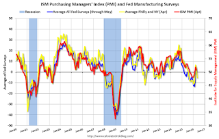 ISM PMI