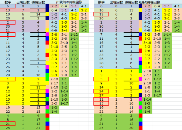 ロト予想 ロト765 Loto765 結果