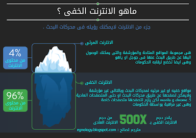 الشرح الكامل للانترنت العميق أو Deep Web 