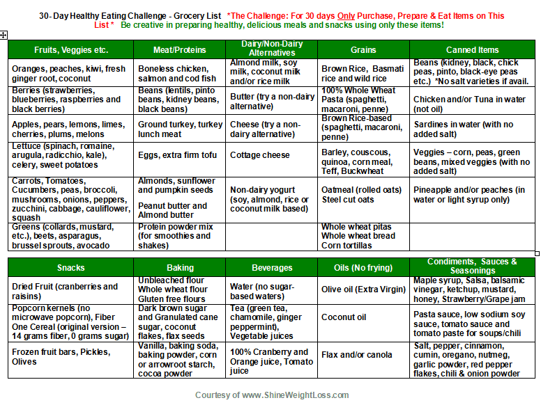 30 day weight loss meal plan with shopping list game