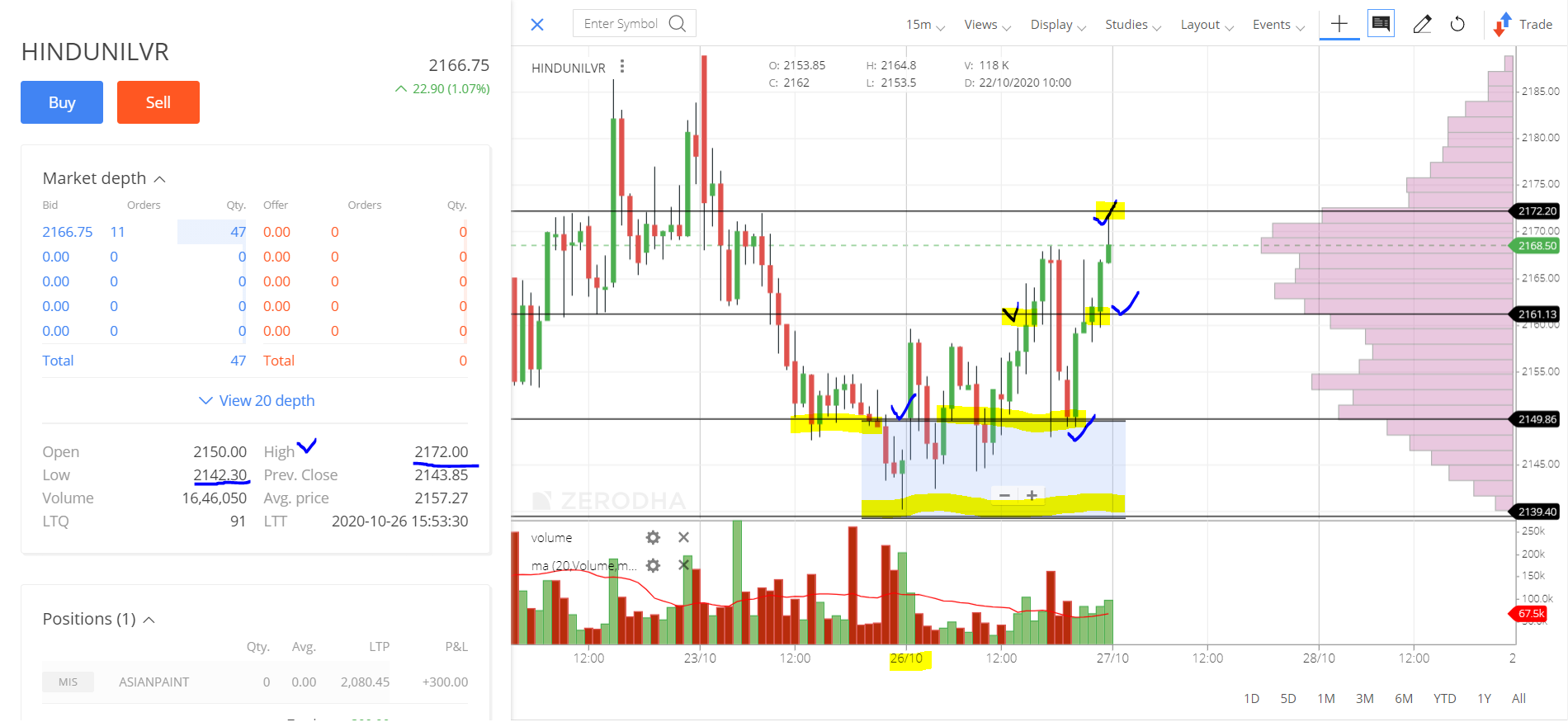 HINDUNILVR_INTRADAY STOCK performance FOR today