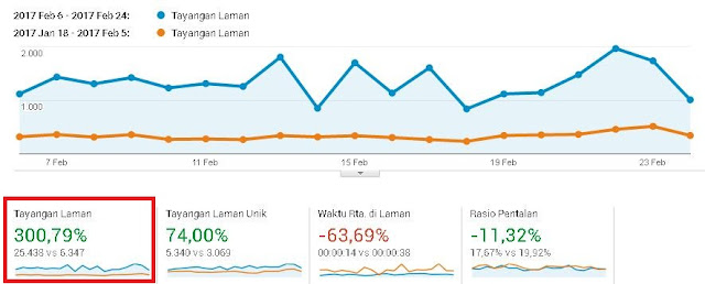 meningkatkan traffic blog